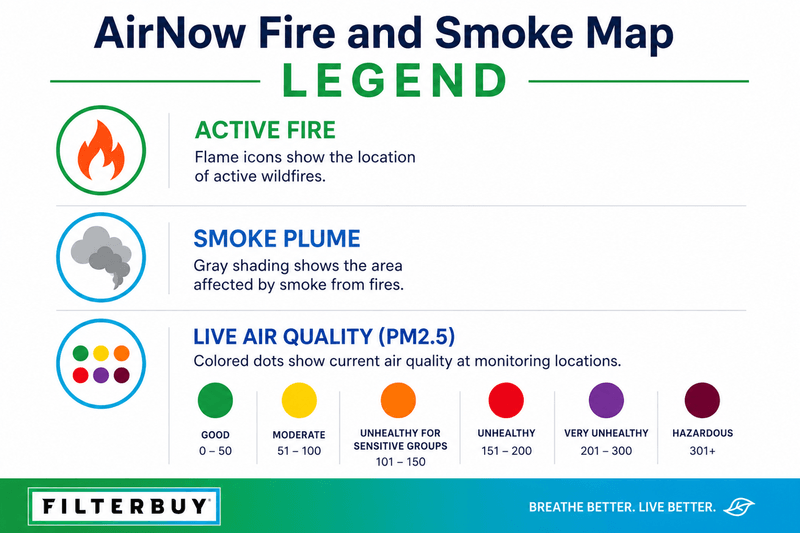  Infographic showing how to read the wildfire smoke map: flame icons for fires, gray shading for smoke plumes, and colored dots for live air quality.