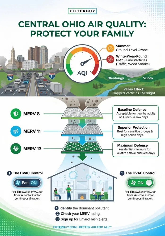 Infographic of Columbus, OH AQI Live Map Today: Why's the Air So Bad Now?