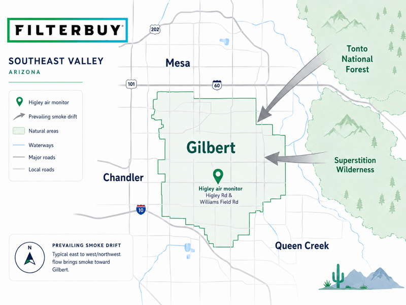 Map showing wildfire smoke drifting from the Superstition Wilderness and Tonto National Forest toward Gilbert, AZ, with the Higley air monitor marked.