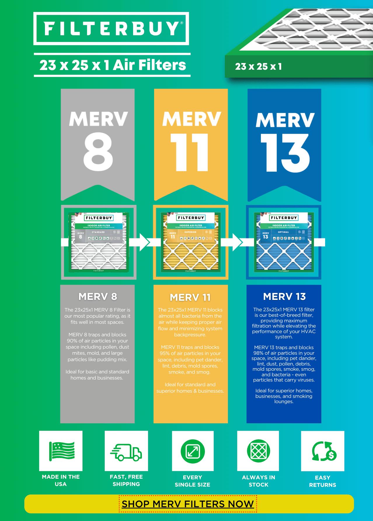 Filterbuy 23x25x1 air filter comparison infographic showing MERV 8, MERV 11, and MERV 13 ratings with particle filtration percentages