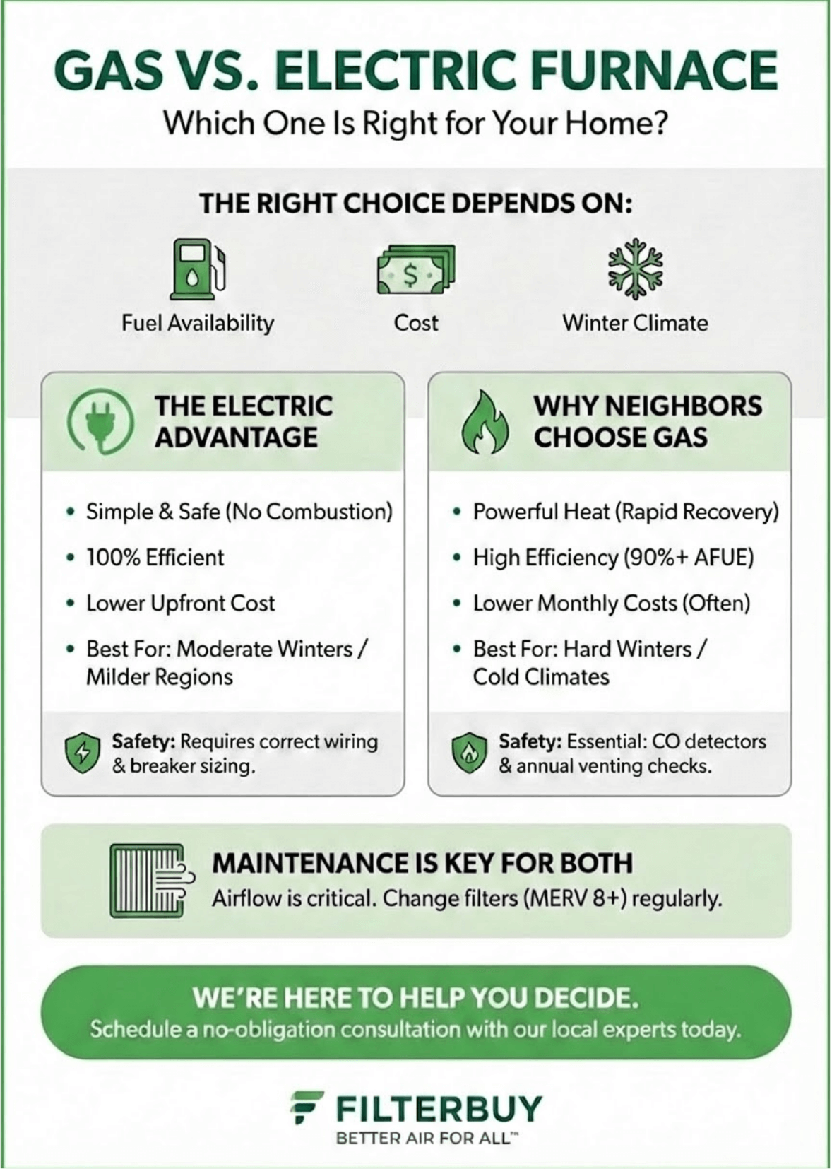 Gas vs. Electric Furnace: Which One’s Right for Your Home?