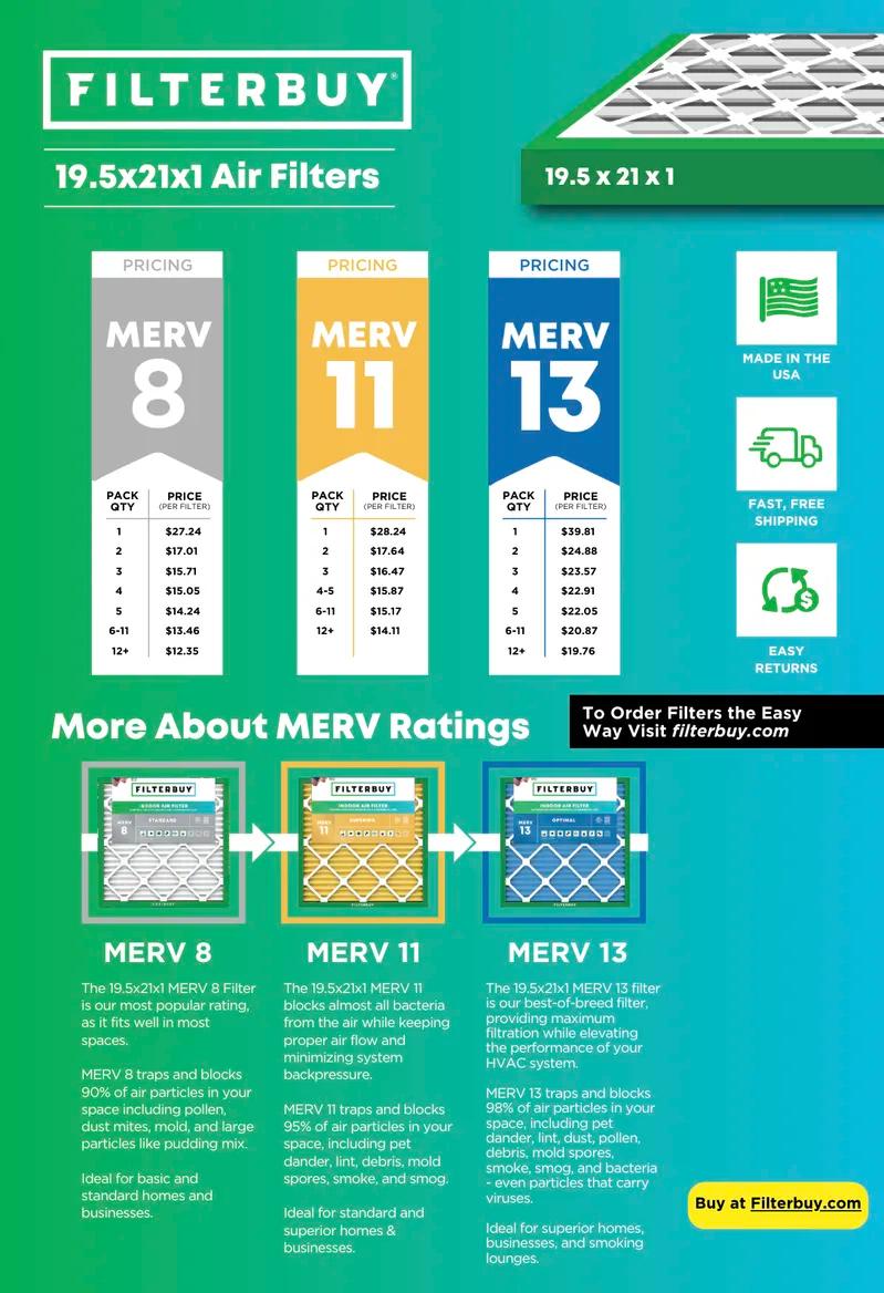 Infographic of Buy the Best 19.5x21x1 MERV 13 HVAC & Furnace Air Filters for Home
