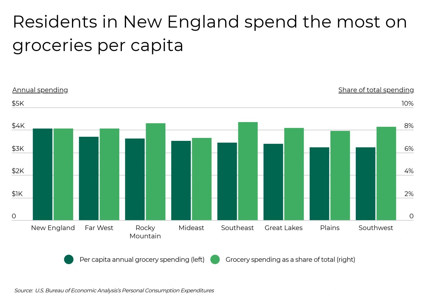 Infographics of New England Inflation in the cost of groceries
