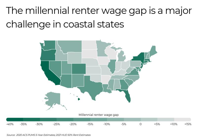 View of U.S. map showing largest Millennial renter wage gaps concentrated in coastal states like California and New York.