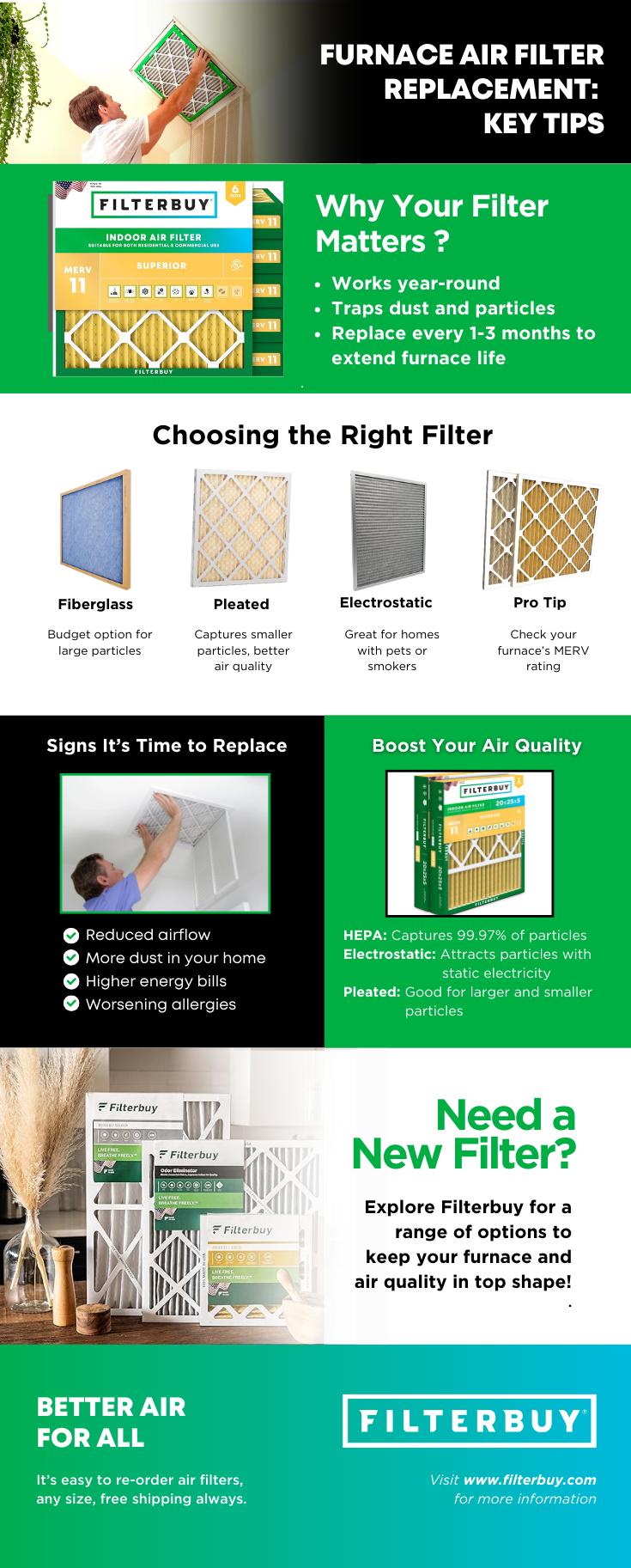 Filterbuy Infographic about the proper home air filter replacement process and instructions on how often to change furnace air filters for your home.