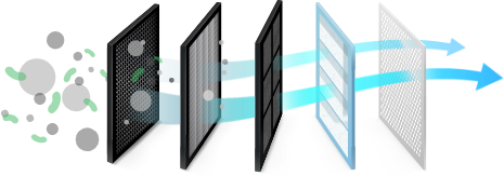 A view of a diagram illustrating air passing through multiple filter layers, with particles being trapped and clean air flowing out.