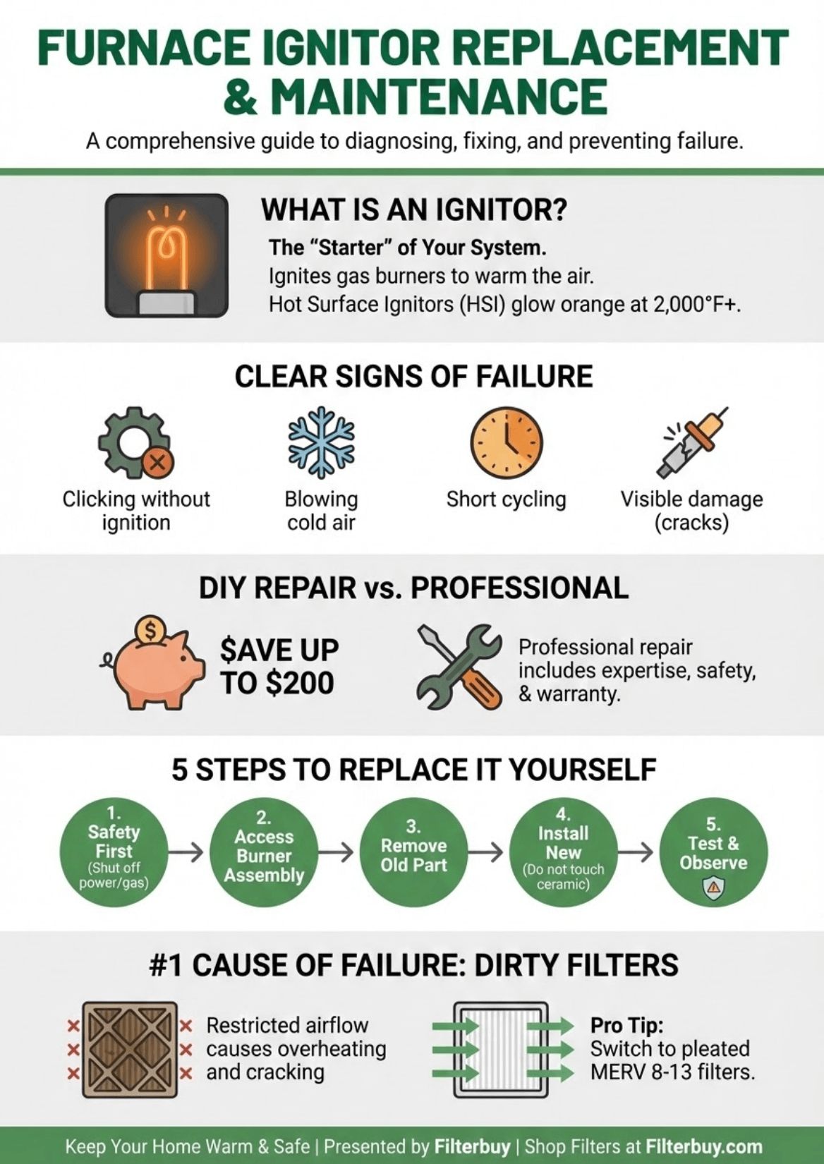 Furnace Ignitor Replacement: Signs, Costs & DIY Tips
