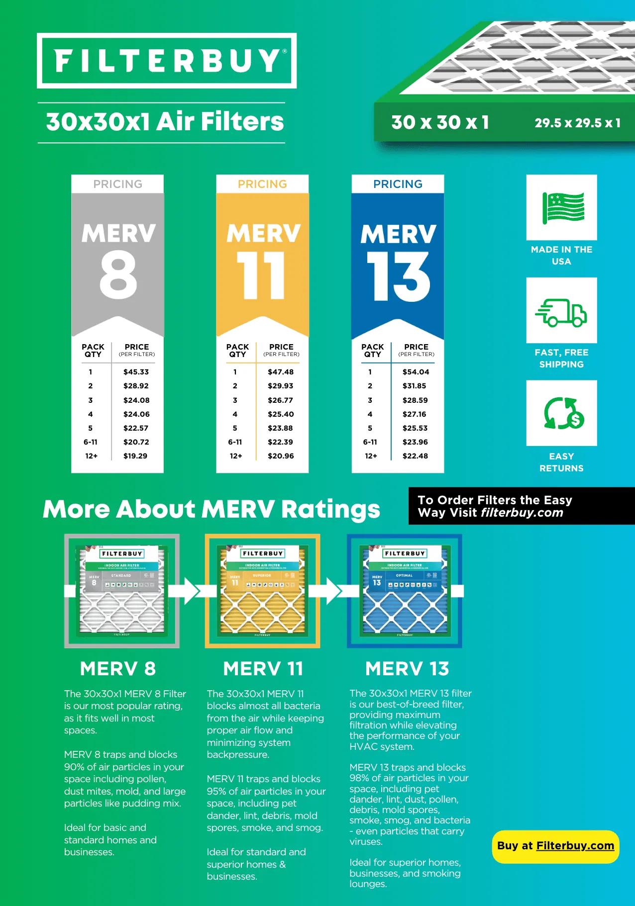Infographic of Best 30x30x1 MERV 8 Furnace & HVAC Air Conditioner Filters