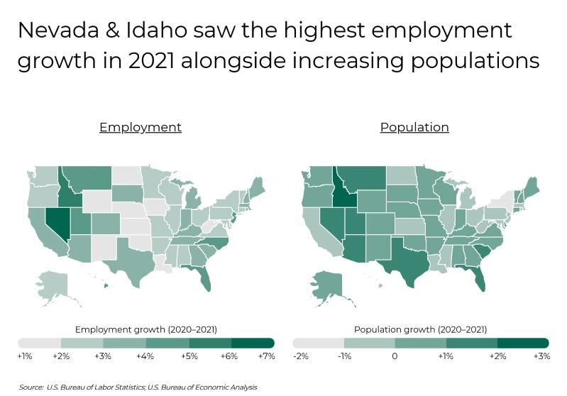 States With Fastest Growing Economies - Infographics of the highest employment growth and increase in population in the City of Nevada & Idaho.