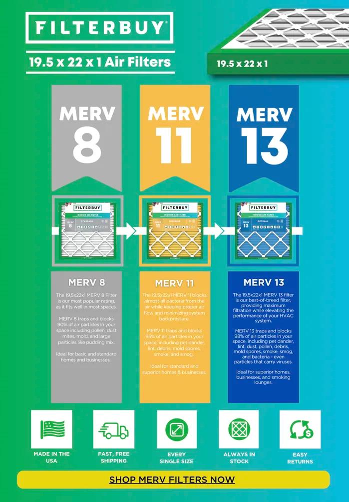 Infographic of Buy the Best 19.5x22x1 MERV 8 HVAC & Furnace Air Filters for Home
