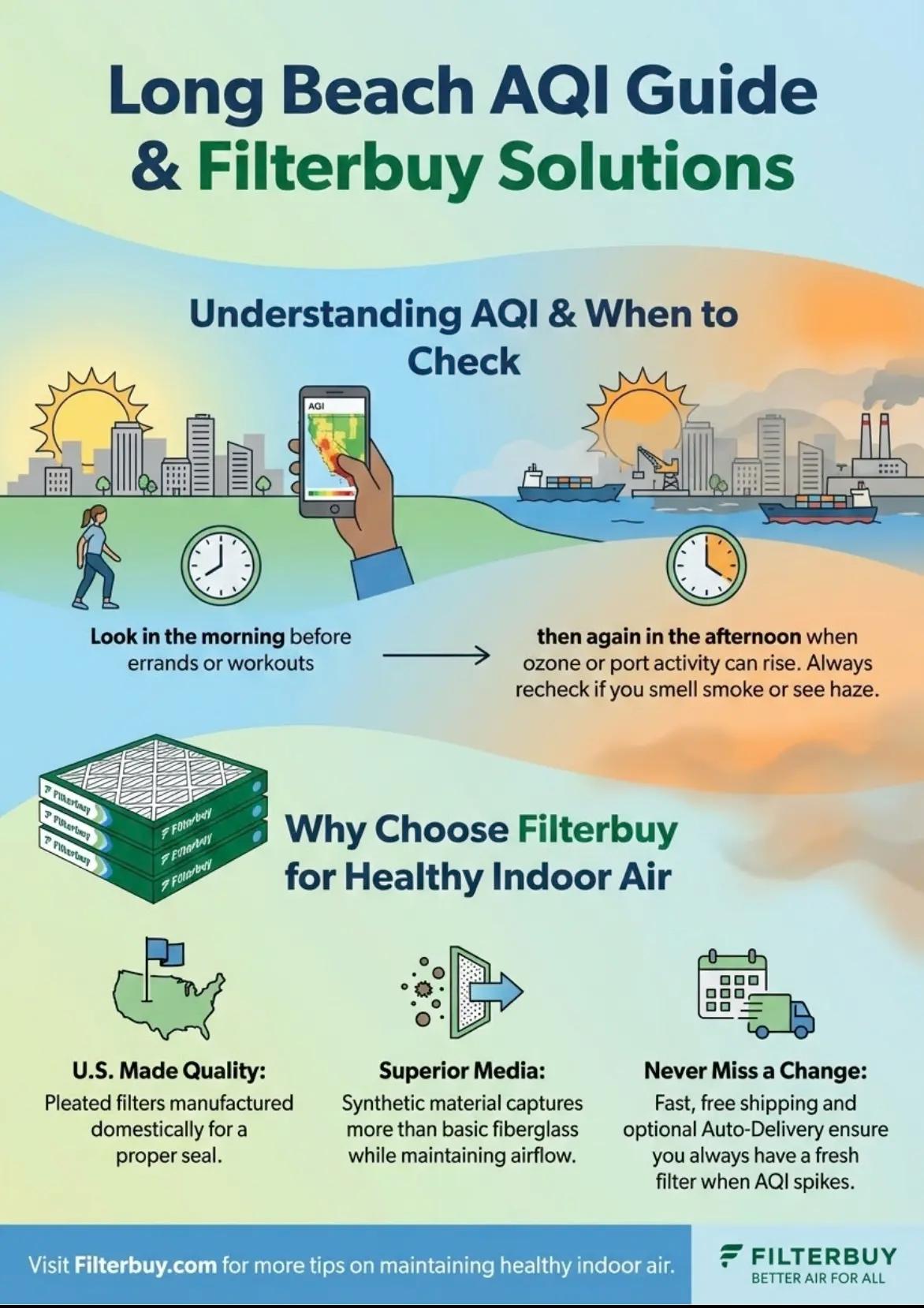   Long Beach AQI guide infographic by Filterbuy showing when to check air quality and how HVAC air filters help protect indoor air.
