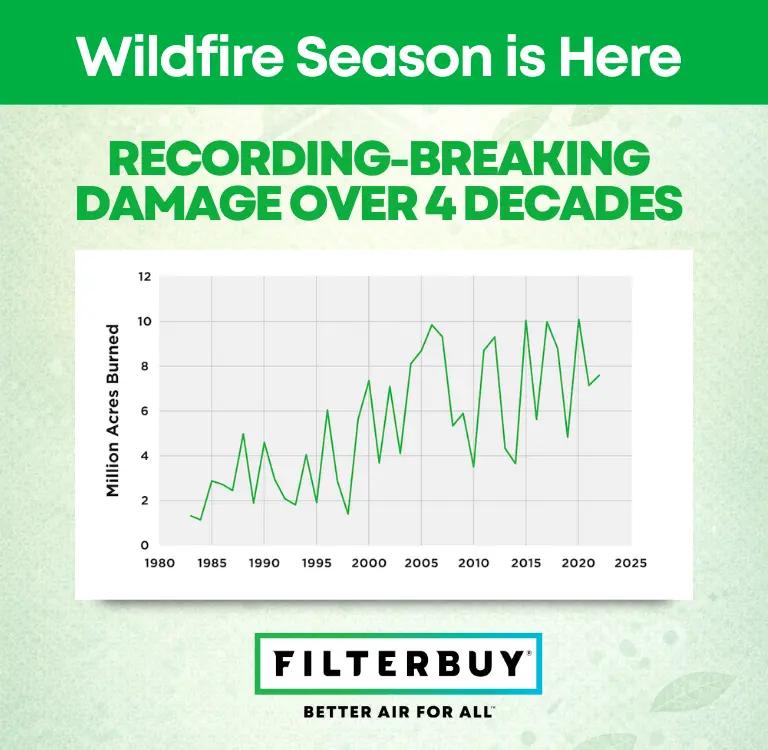 Wildfire Season is Here