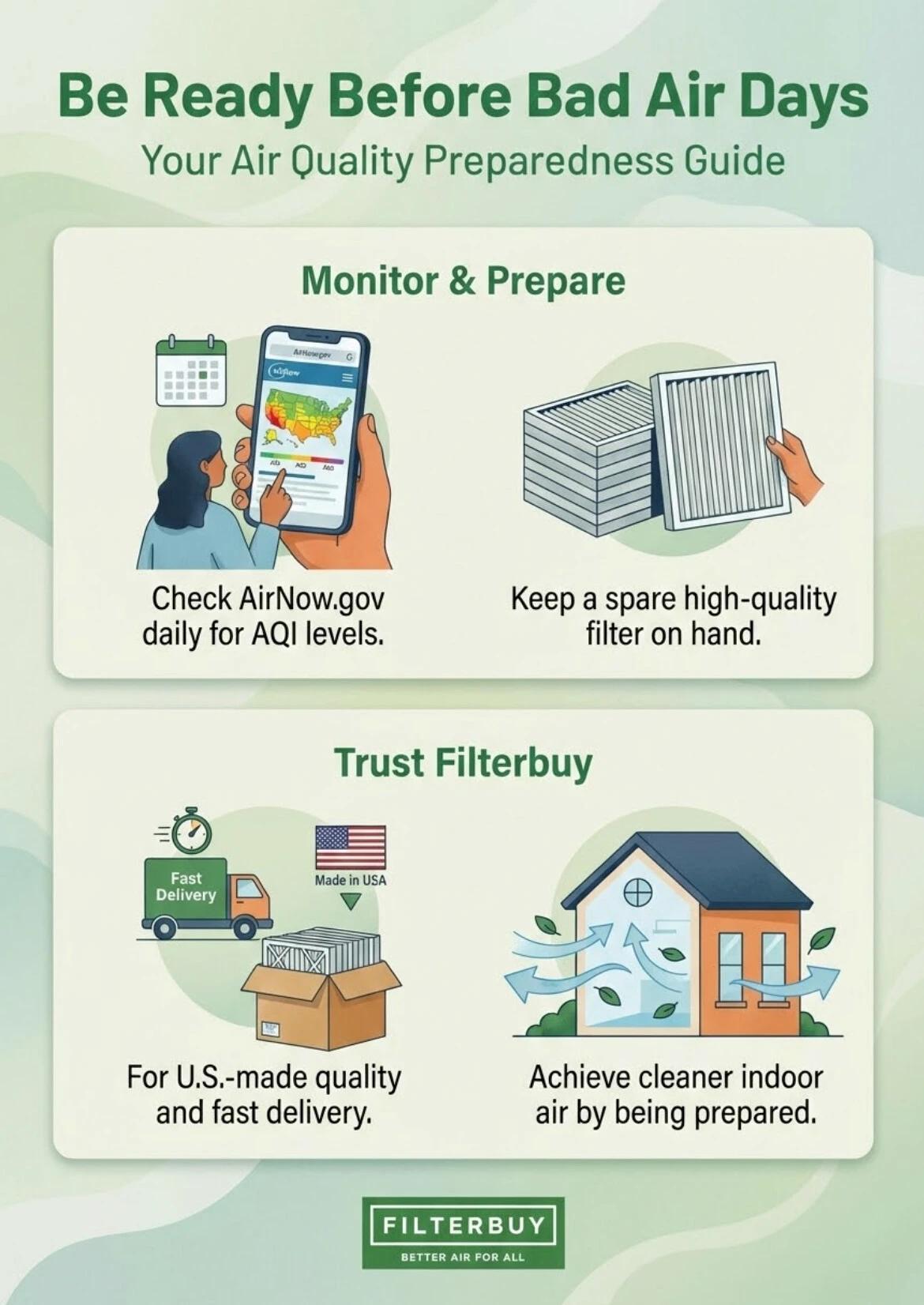 Air quality preparedness guide showing AQI monitoring tips and Filterbuy HVAC air filters to improve indoor air quality in Connecticut homes.