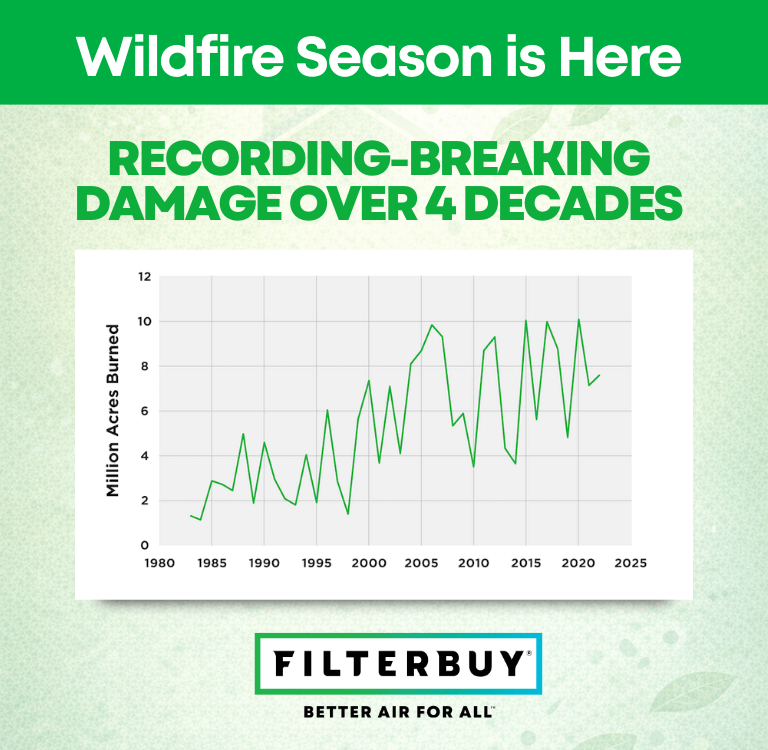 Wildfire Season is Here