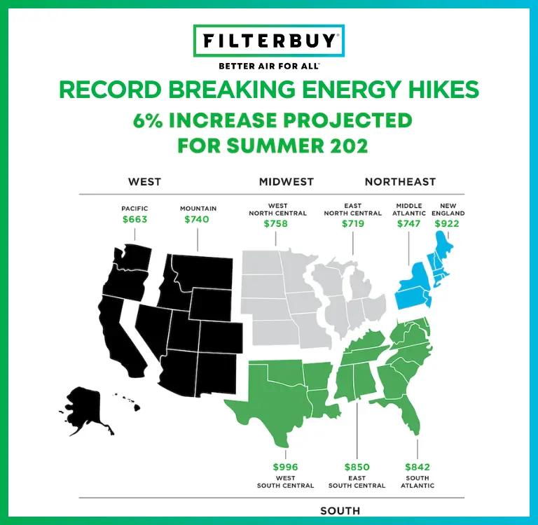 Record-Breaking Energy Hikes