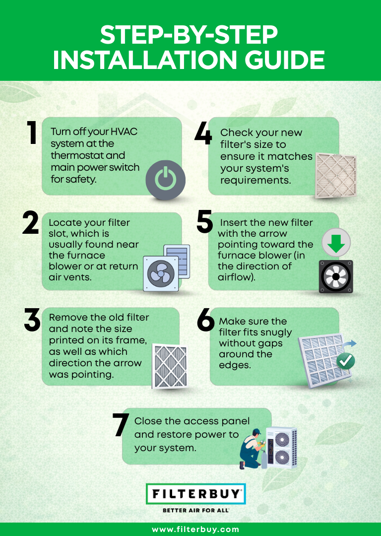 Step-By-Step Installation Guide