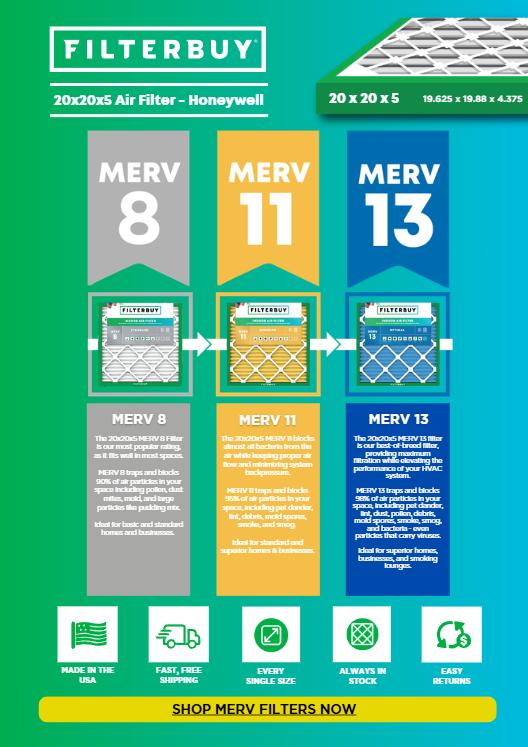 Filterbuy Air Filters