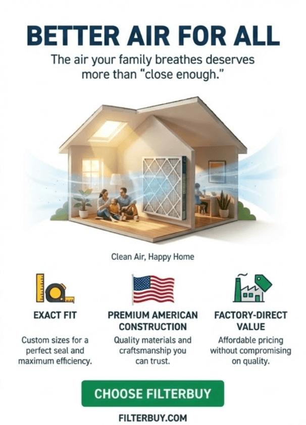 Infographic showing the benefits of using Filterbuy air filters.