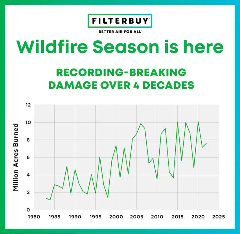 Wildfire Season is Here