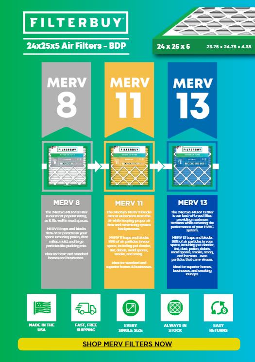 24x25x5 BDP Air Filter