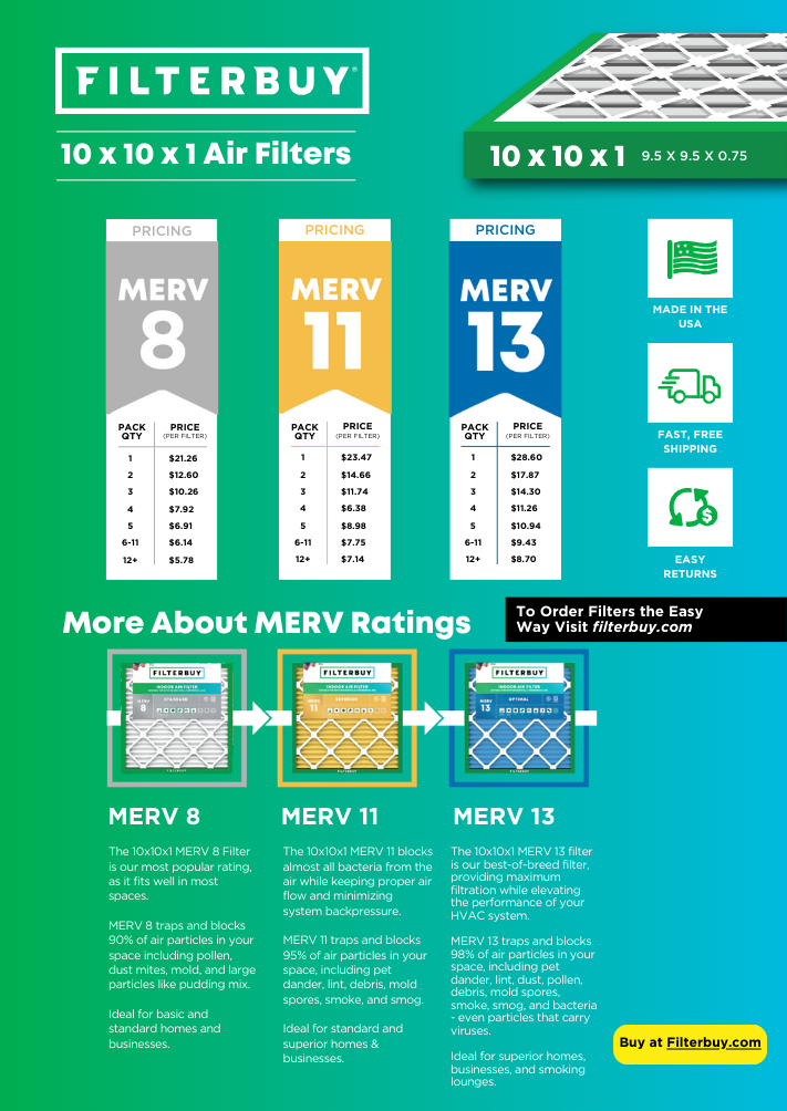 Infographic showing the correct nominal and actual size for the 10x10x1 MERV 11 air filter along with the benefits and its specifications on filtration.