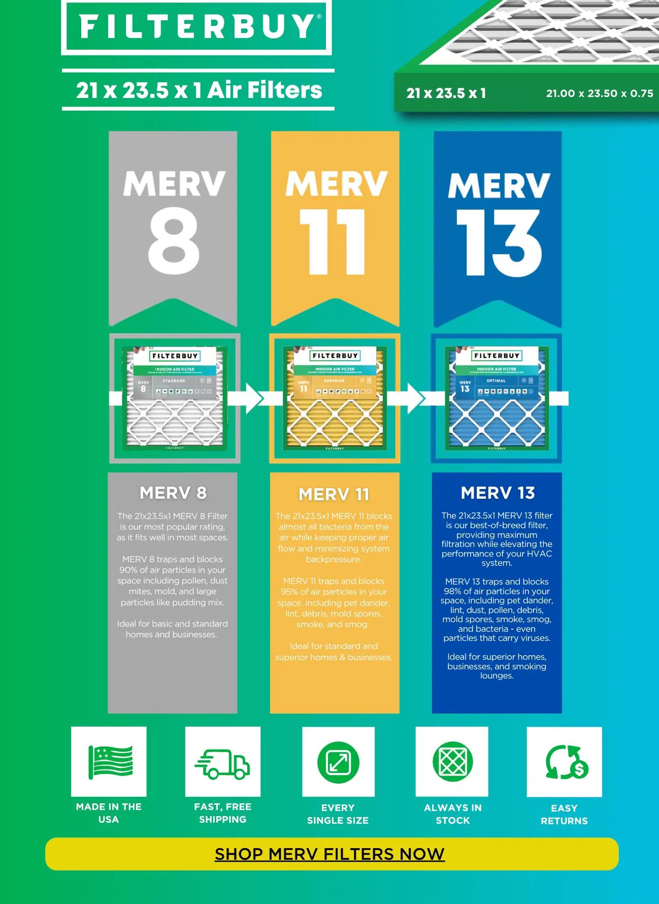 Infographic of Best 21x23.5x1 MERV 13 Furnace & HVAC Air Conditioner Filters
