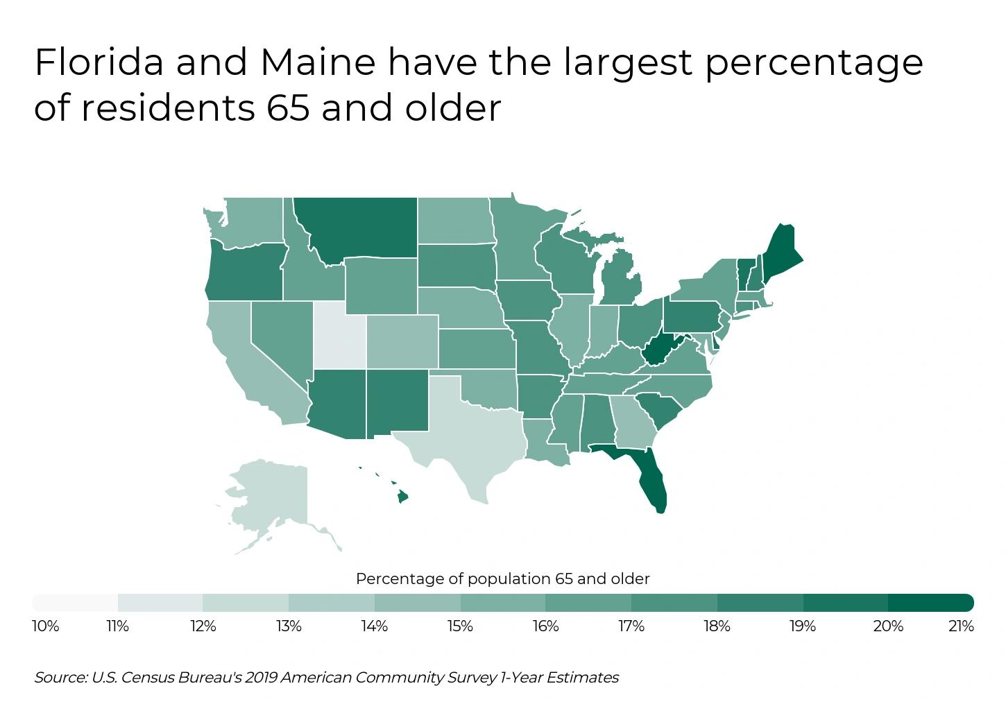 The Hottest City in Every State - Infographics of U.S. map showing states with the highest percentages of residents aged 65 and older, including Florida and Maine, home to cities with the oldest populations