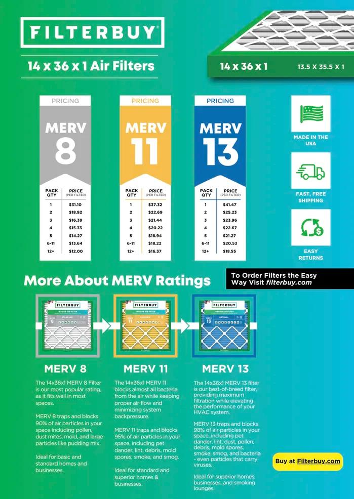 Infographic of Buy the Best 14x36x1 MERV 8 HVAC & Furnace Air Filters for Home