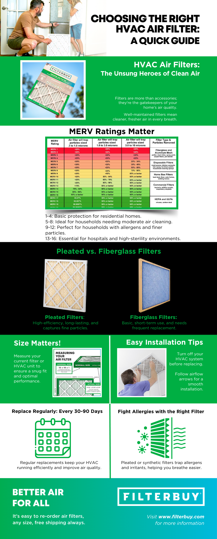 Infographic on how to chose the right HVAC air filter.