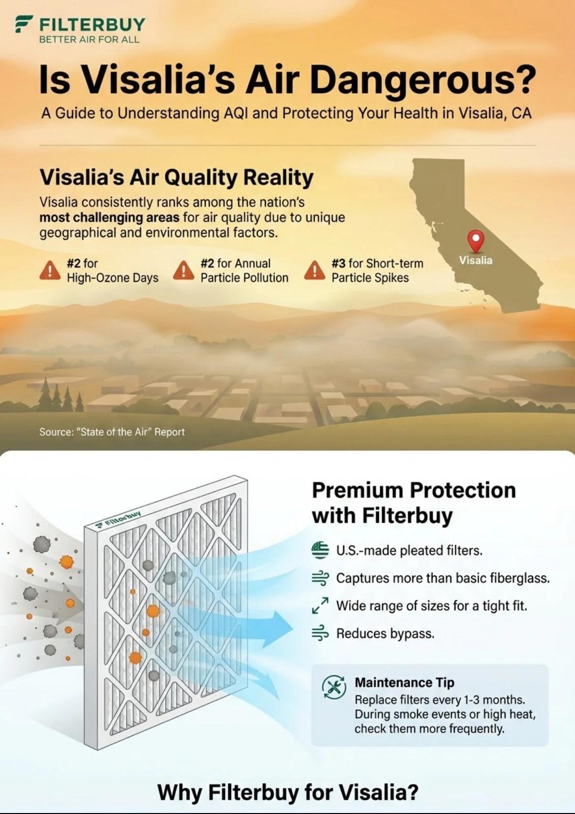 Infographic about Visalia CA air quality explaining AQI risks and indoor air filtration solutions.