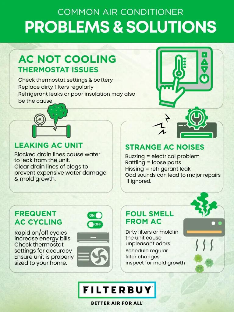 Common air conditioner problems and solutions infographic covering AC not cooling, thermostat issues, leaking AC units, strange noises, frequent cycling, and bad smells.