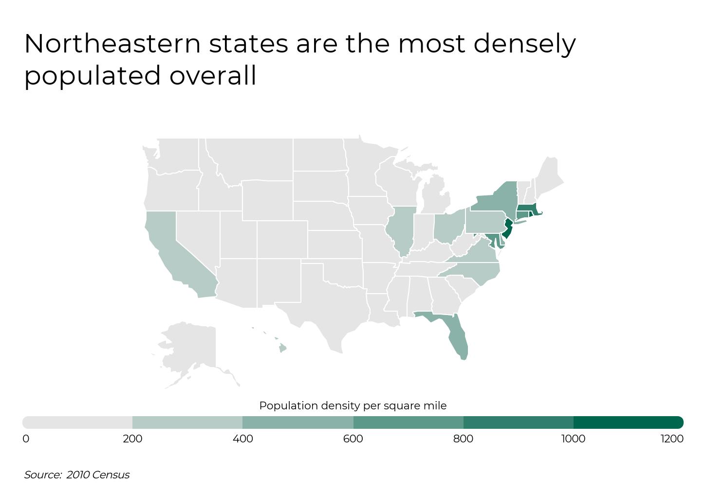 Most and Least Densely Populated Cities in America - infographics of which Northeastern States are the most denselu populated overall.