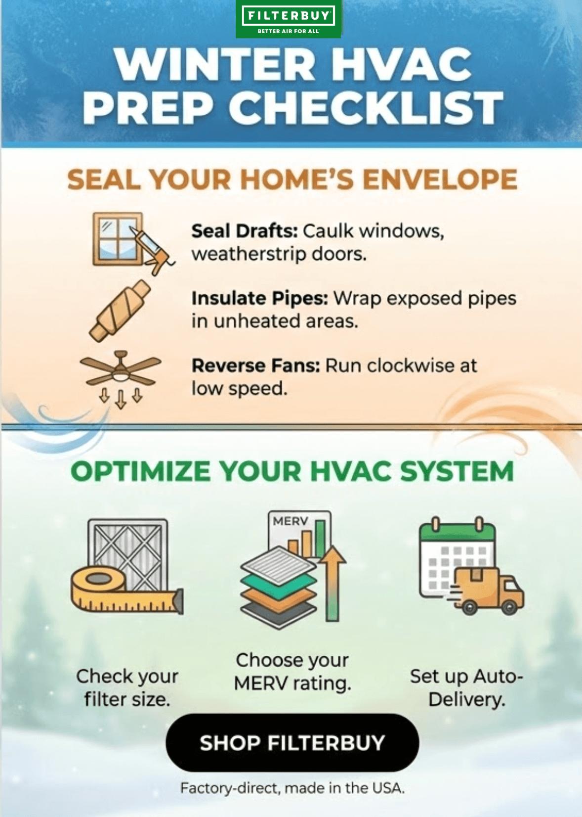 The Ultimate Winter HVAC Prep Checklist Every Homeowner Needs” showing steps to seal a home’s envelope, insulate pipes, reverse ceiling fans, check HVAC filter size, choose a MERV rating, and set up filter auto-delivery for winter HVAC maintenance.