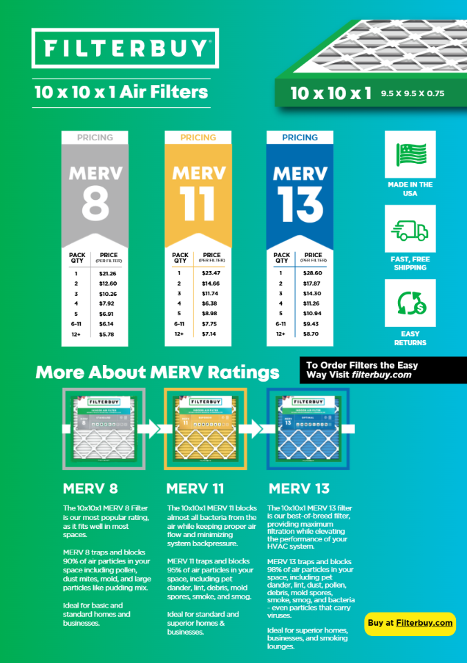 Infographic showing the correct nominal and actual size for the 8x24x1 MERV 13 air filter along with the benefits and its specifications on filtration.